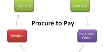 Global Procure-To-Pay Solutions Market 2019 – Zycus, Arvato, Ariba, GEP, SAP, Infosys, Comarch – Breakaway Trends