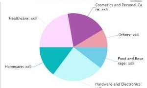 Printed Cartons Market – Uncertainty Prevails – Downey Magazine