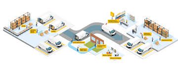 Last Mile Delivery Market 2019 Strategic Assessments – UPS Supply Chain Solutions, DHL Supply Chain & Global Forwarding – Galus Australis