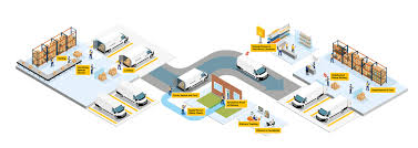 Last Mile Delivery Market 2019 Strategic Assessments – UPS Supply Chain Solutions, DHL Supply Chain & Global Forwarding – Galus Australis