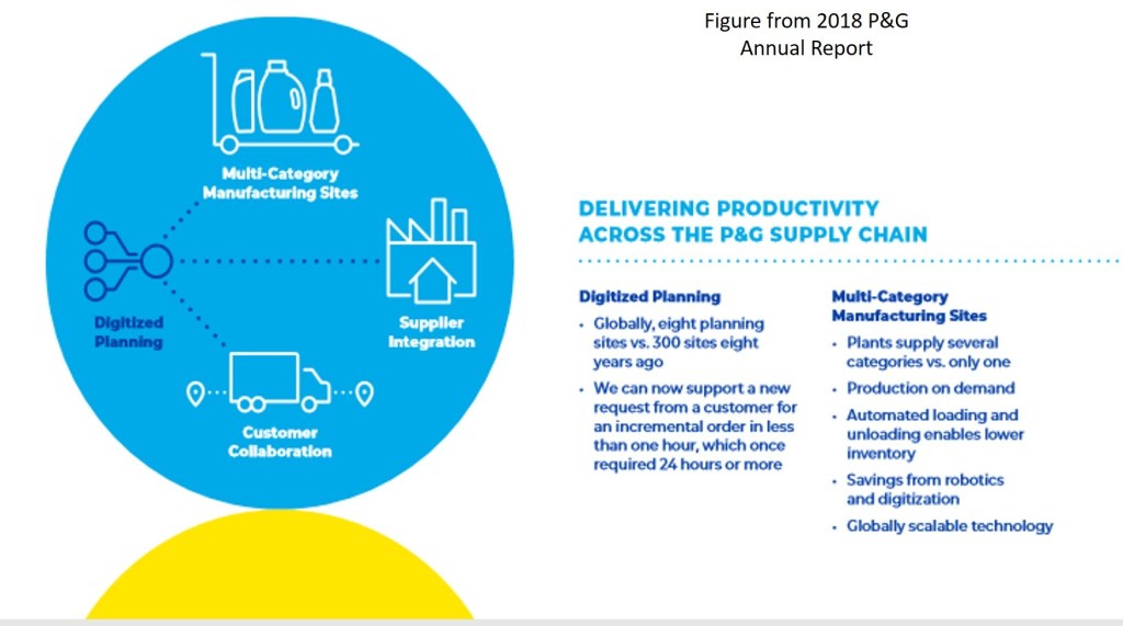 supply chain planning