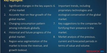 Air Cargo Insulated Containers Market 2019 to Witness Excellent Long-Term Growth Outlook – Info Street Wire