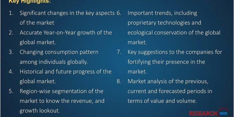 Air Cargo Insulated Containers Market 2019 to Witness Excellent Long-Term Growth Outlook – Info Street Wire