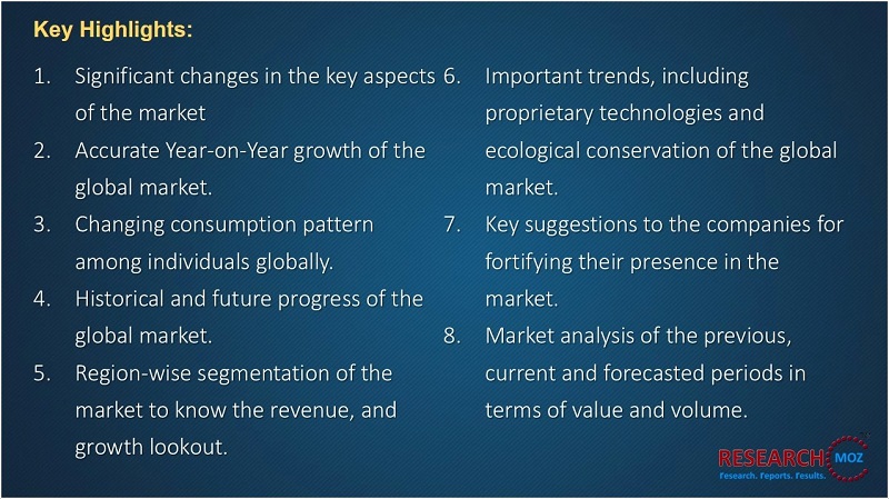 Market Key Highlights