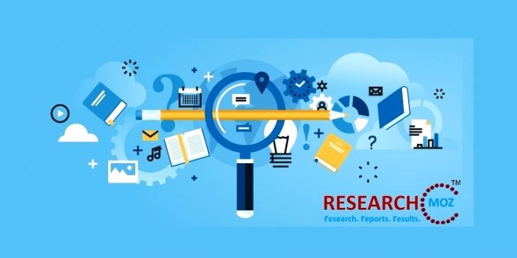 Air Cargo Insulated Containers Market– Latest Innovations, Segmented By Company, Drivers, Industry Key Events 2019 to 2025