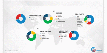 Air Freight Pallet Market by Product Type, End User and by Region-Trends and Forecast to 2025| TransDigm (Nordisk & AAR Cargo), Satco, Inc