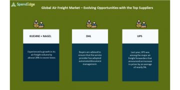 Air Freight Market Procurement Intelligence Report | Evolving Opportunities With KUEHNE + NAGEL and DHL in the Air Freight Market | SpendEdge