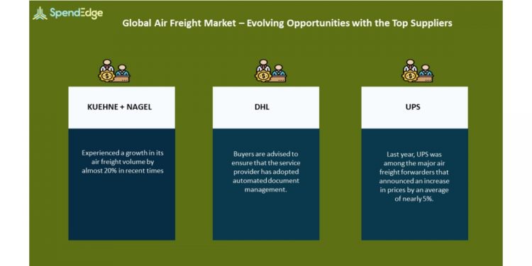Air Freight Market Procurement Intelligence Report | Evolving Opportunities With KUEHNE + NAGEL and DHL in the Air Freight Market | SpendEdge