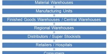 An Easier Way to Understand the Pharma Industry