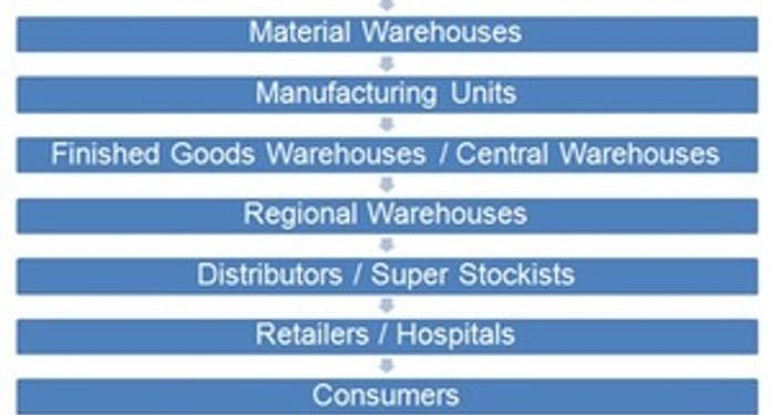 An Easier Way to Understand the Pharma Industry