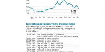 Baltic Exchange Shipping Insights, Transport