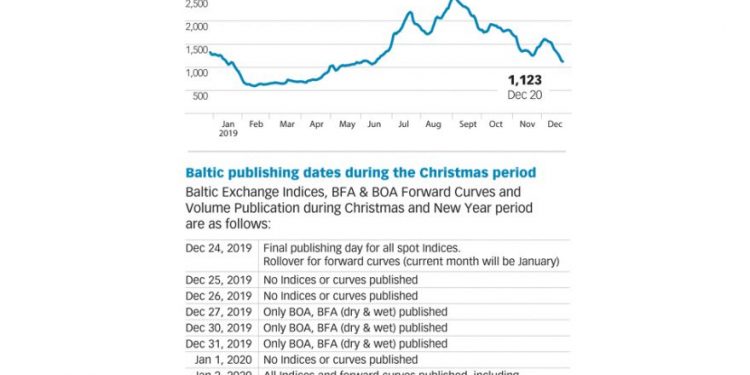 Baltic Exchange Shipping Insights, Transport