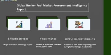 Bunker Fuel Market Procurement Intelligence Report | Increase in Supplier OPEX to Impact Procurement Spend