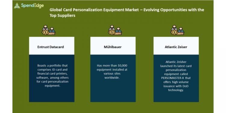 Card Personalization Equipment Market Procurement Intelligence Report | Evolving Opportunities with Entrust Datacard and Mühlbauer in the Card Personalization Equipment Market