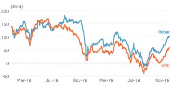 China’s steel mills alter iron ore procurement preferences as market changes focus
