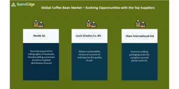 Coffee Bean Market Procurement Intelligence Report | Evolving Opportunities With Nestle SA and Louis Dreyfus Co. BV in the Coffee Bean Market