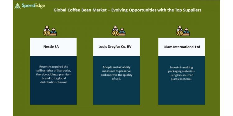 Coffee Bean Market Procurement Intelligence Report | Evolving Opportunities With Nestle SA and Louis Dreyfus Co. BV in the Coffee Bean Market