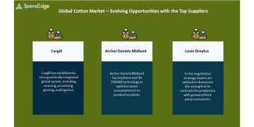 Cotton Market Procurement Intelligence Report | Evolving Opportunities with Cargill and Archer Daniels Midland in the Cotton Market