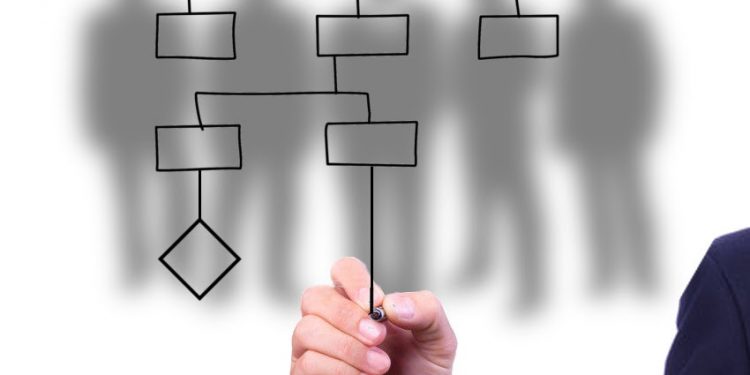 You want to transform your procurement organization. Why?