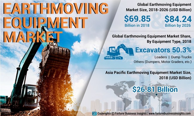 Earthmoving Equipment Market Analysis, Insights and Forecast, 2015-2026