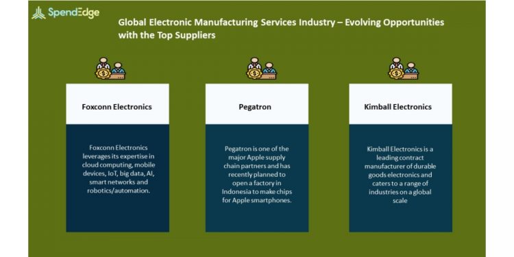 Electronic Manufacturing Services Industry Procurement Intelligence Report | Evolving Opportunities With Foxconn Electronics and PEGATRON in the Electronic Manufacturing Services Market