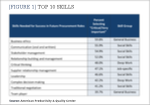 Ethics, communication top list of future-focused procurement skills – Procurement – CSCMP’s Supply Chain Quarterly