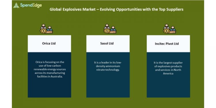 Explosives Market Procurement Intelligence Report | Evolving Opportunities with Orica and Sasol Ltd in the Explosives Market | SpendEdge