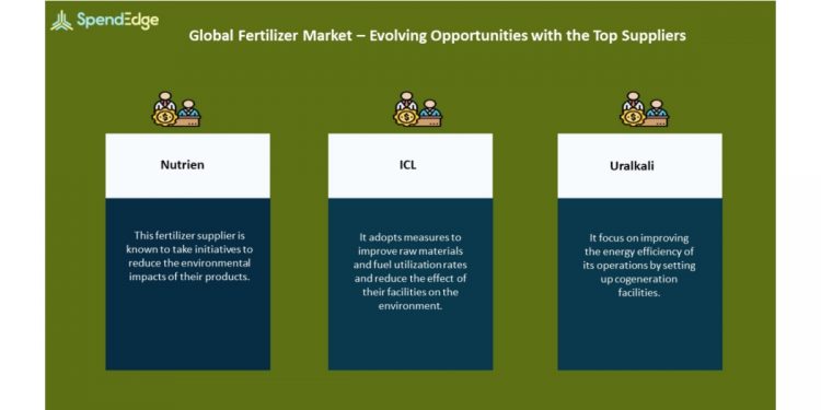 Fertilizer Market Procurement Intelligence Report | Evolving Opportunities with Nutrien and ICL in the Fertilizer Market | SpendEdge