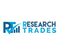 Global Air Cargo Containers Market Report 2019, Competitive Landscape, Trends And Opportunities – Bulletin Line