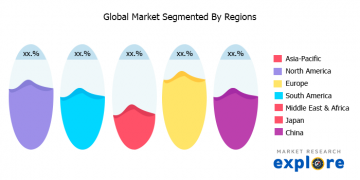 Global Cam Shaft Market 2020: Raw Material Sales, Resource, Management And Recovery Factor 2025