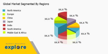 Global Membrane Pump Market 2020: Raw Material Sales, Resource, Management And Recovery Factor 2025