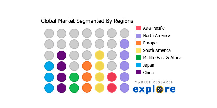 Market Research Explore
