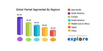 Global Televisions Market 2020: Raw Material Sales, Resource, Management And Recovery Factor 2025
