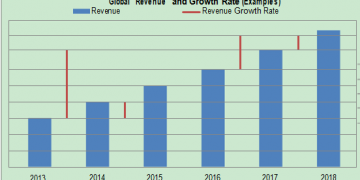 Unbelievable Growth in Automated Spend Analysis Solutions Market Opportunities, Growth with Top Players Like Zycus, Ariba, Emptoris, Oracle, Aravo Solutins, Avotus, BIQ, Basware, BravoSolution, CMA Contiki, Enporion, Fullstep Networks, Gatewit, GEP
