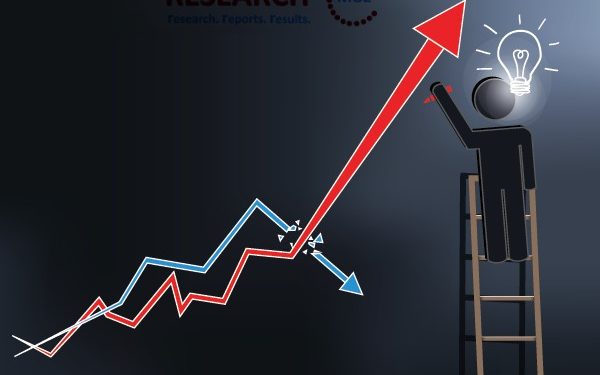 Growth Analysis By Makers, Regions, Sorts And Applications – Drnewsindustry