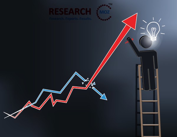 Procurement Software Market