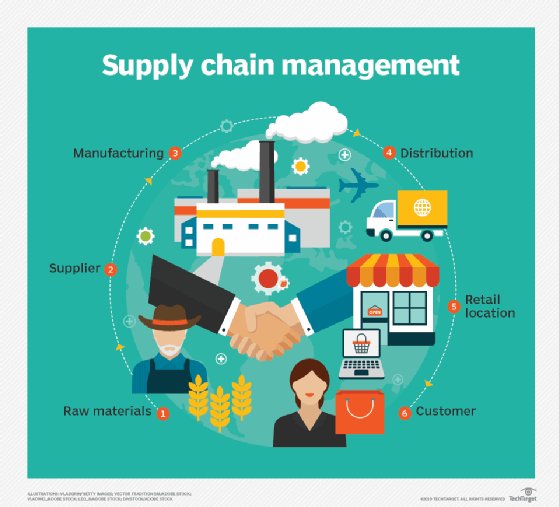supply chain management