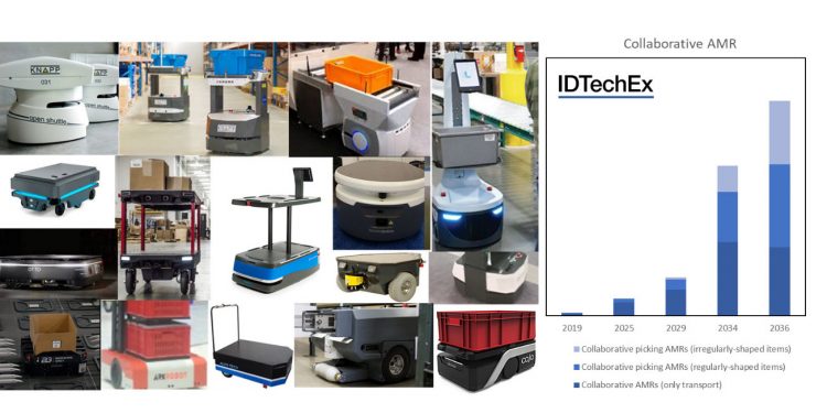 IDTechEx Asks What Justifies the Recent High Valuations