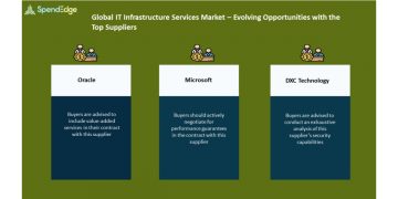 IT Infrastructure Services Market Procurement Intelligence Report | Evolving Opportunities with Oracle and Microsoft in the IT Infrastructure Services Market