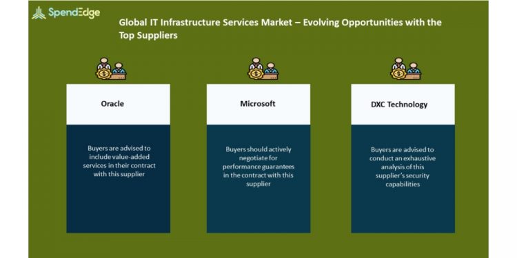 IT Infrastructure Services Market Procurement Intelligence Report | Evolving Opportunities with Oracle and Microsoft in the IT Infrastructure Services Market