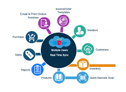 Global Inventory Management Software Market 2019 Recent Developments, CAGR And Revenue By 2024