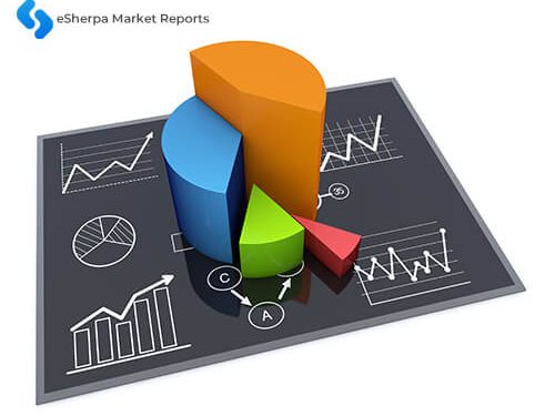 Kuehne + Nagel, DHL Group, Sinotrans, DB Schenker Logis… More