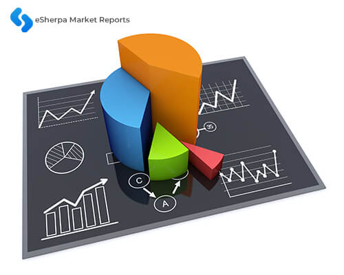 Global Sea Freight Forwarding Market Status (2015-2019) and Forecast (2020-2024) by Region, Product Type & End-Use