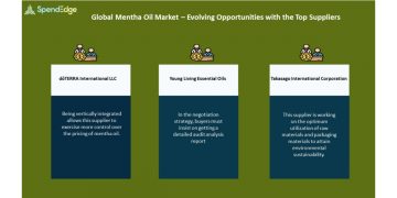 Mentha Oil Market Procurement Intelligence Report | Evolving Opportunities with dōTERRA International LLC and Young Living Essential Oils in the Mentha Oil Market