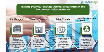 Procurement Software Market Procurement Intelligence Report | Procurement Software Price Trends, Procurement Software Suppliers, and Procurement Insights Now Available from SpendEdge