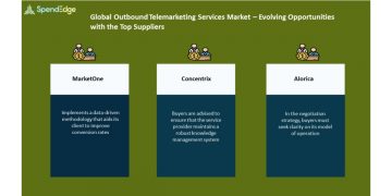 Outbound Telemarketing Services Market Procurement Intelligence Report | Evolving Opportunities with MarketOne and Concentrix in the Outbound Telemarketing Services Market