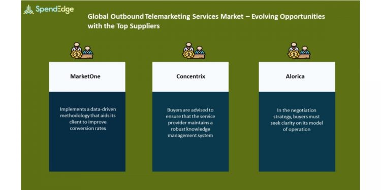 Outbound Telemarketing Services Market Procurement Intelligence Report | Evolving Opportunities with MarketOne and Concentrix in the Outbound Telemarketing Services Market