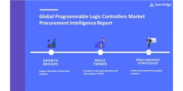 Programmable Logic Controllers Market Procurement Intelligence Report | Increase in Supplier OPEX to Impact Procurement Spend