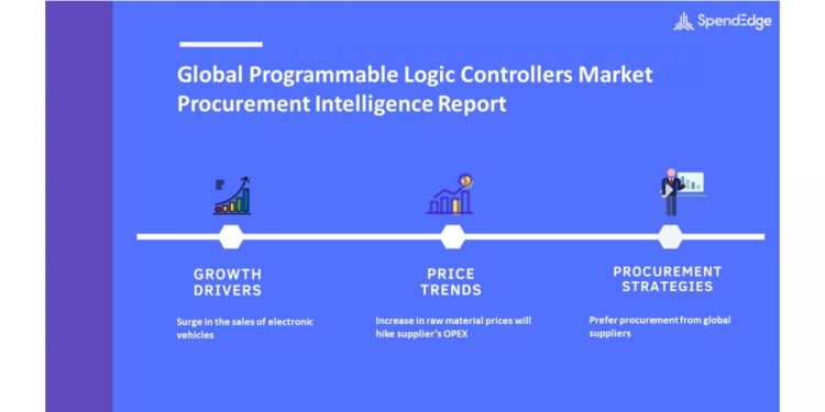 Programmable Logic Controllers Market Procurement Intelligence Report | Increase in Supplier OPEX to Impact Procurement Spend