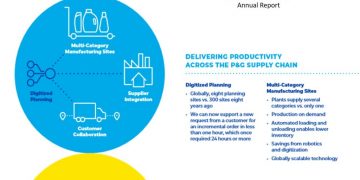 Achieve a Responsive Supply Chain Without Creating Supply Chain Chaos
